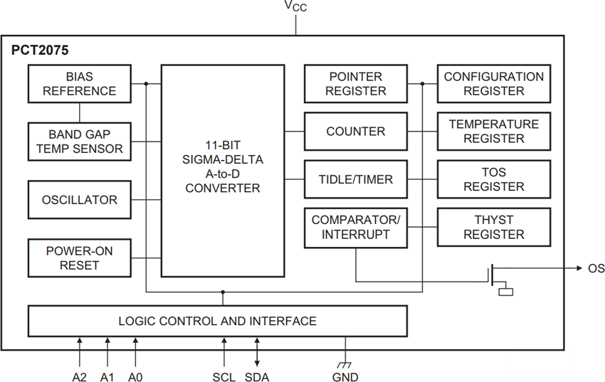 Block Diagram - NXP Semiconductors PCT2075 Digital Temperature Sensors