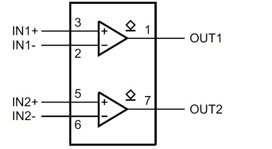 NXP Semiconductors NCX2220 & NCX2222 Low Voltage Comparators