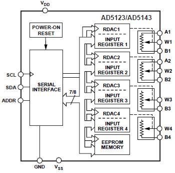 Analog Devices Inc. AD512x & AD514x Nonvolatile DigiPOTs