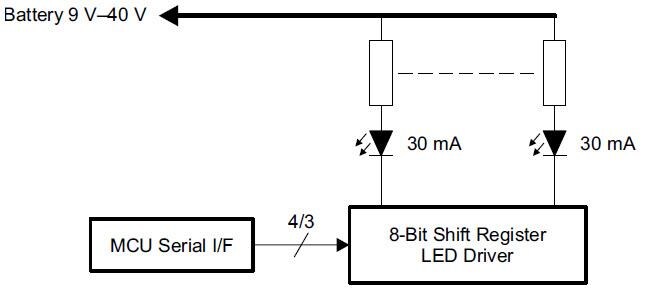 Texas Instruments TLC6C59x/TLC6C59x-Q1 Shift Register LED Drivers