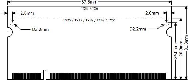 Chart - Ka-Ro Electronics TX6Q Computer on Modules