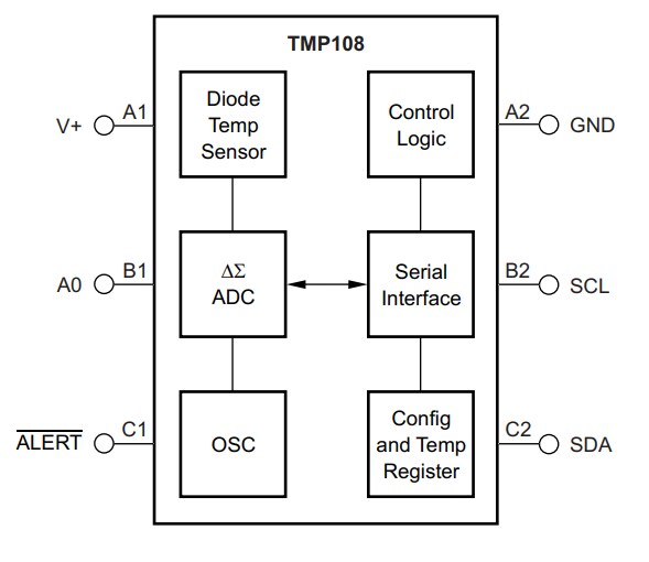 Texas Instruments TMP108 Digital Temperature Sensor