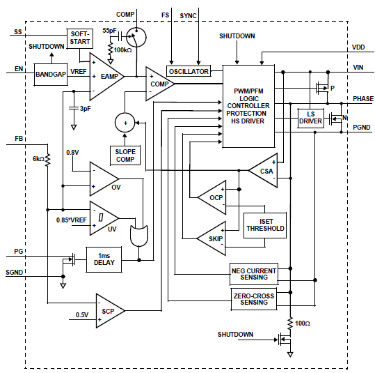 Block Diagram - Renesas Electronics ISL8025 / ISL8025A Synchronous Buck Regulators
