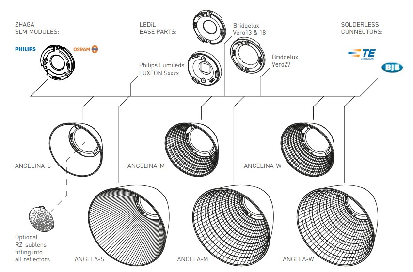 Ledil Angela & Angelina Reflectors