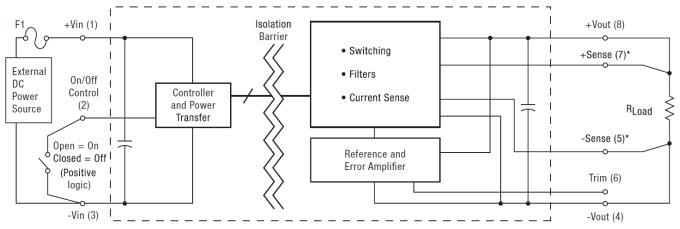 Murata Power Solutions UEE 150W High-Density Isolated DC-DC Converters