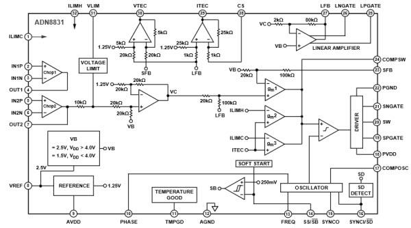 Block Diagram - Analog Devices Inc. ADN8831 Thermoelectric Cooler (TEC) Controller