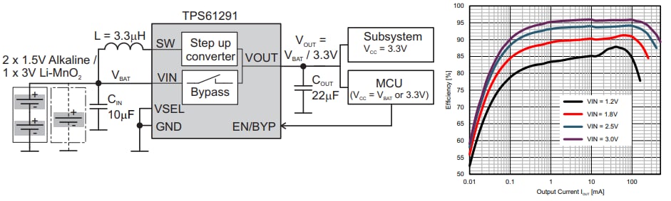 Schematic - Texas Instruments TPS61291 Low Iq Boost Converter