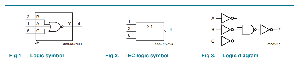 Block Diagram - Nexperia 74LVC1G27 Single 3-Input NOR Gate