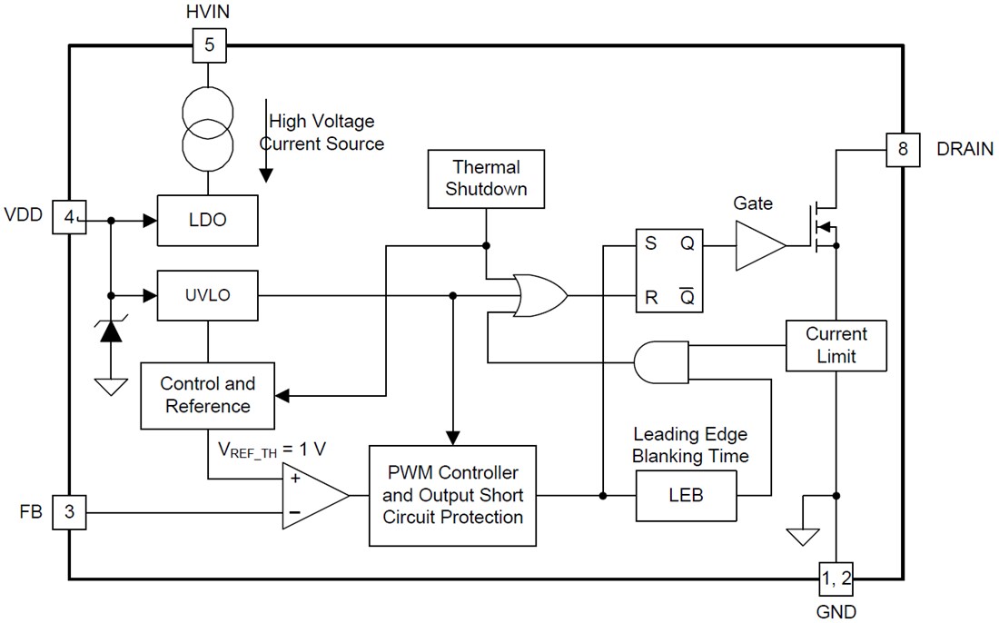 Block Diagram - Texas Instruments UCC28880 700V Lowest IQ Off-Line Switcher