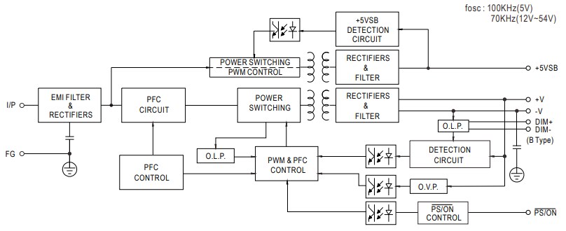 Block Diagram - MEAN WELL HLG-600H Single Output Switching Power Supplies
