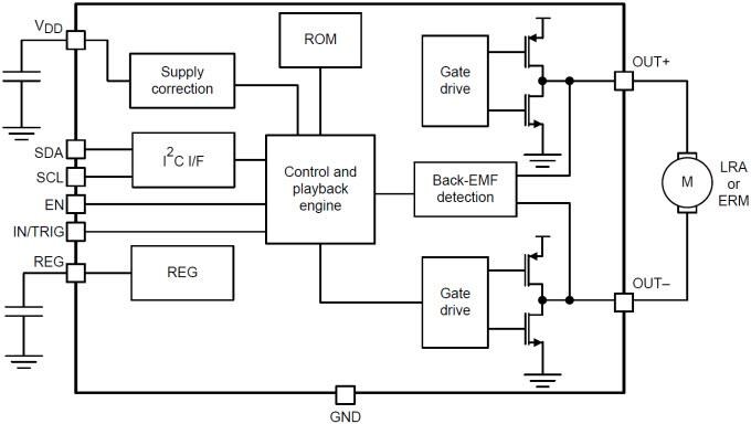 Texas Instruments DRV2605L Haptic Drivers