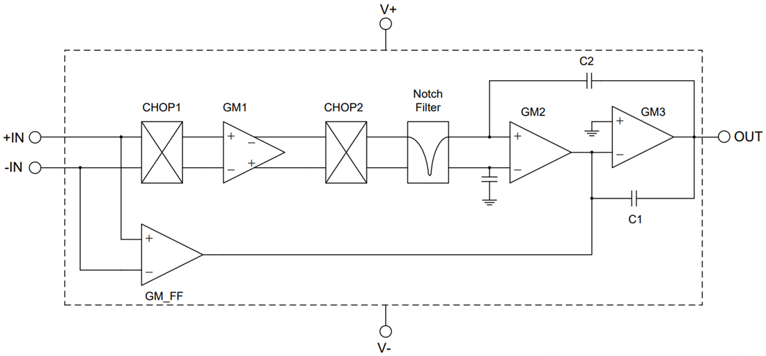 Block Diagram - Texas Instruments OPAx180/OPAx180-Q1 Zero-Drift Op Amps