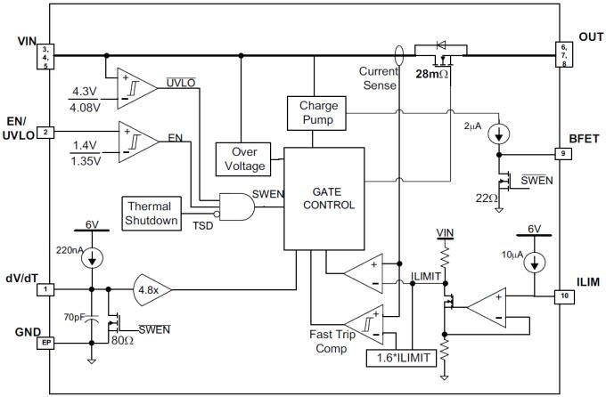 Block Diagram - Texas Instruments TPS2592xx Circuit Protection eFuses