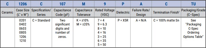 Chart - KEMET X5R Commercial Grade SMD ≤250V MLCCs