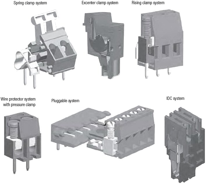 Infographic - Würth Elektronik WR-TBL Terminal Blocks