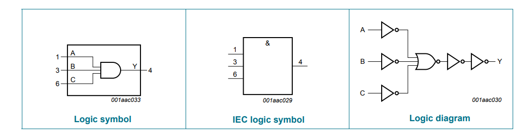 Block Diagram - Nexperia 74LVC1G11GW-Q100 Automotive AND Gate