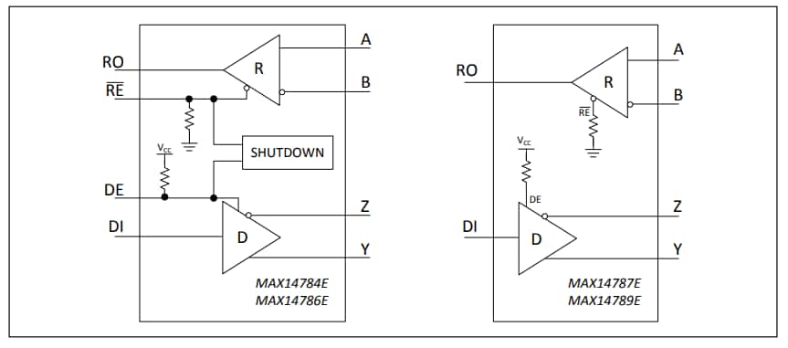Block Diagram - Analog Devices / Maxim Integrated MAX14789E Full-Duplex RS-485 Transceiver