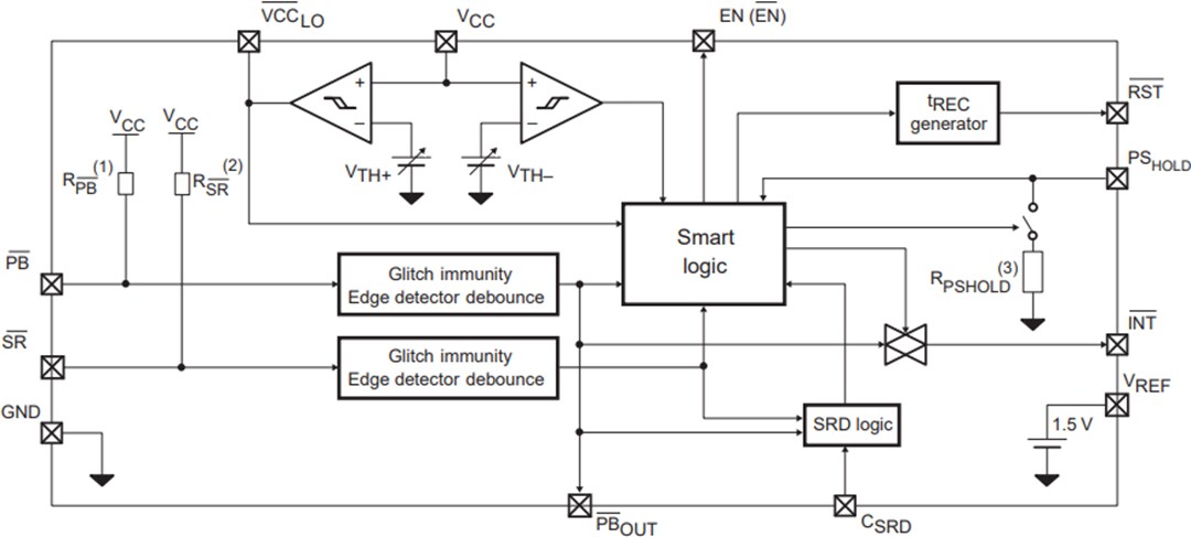 Block Diagram - STMicroelectronics SRC0 Smart Reset™ Switch