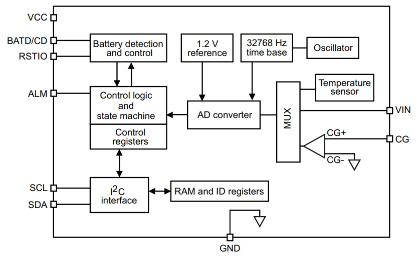 STMicroelectronics STC3115 Gas Gauge IC