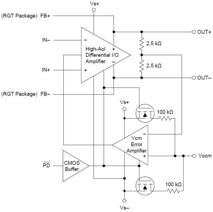 Block Diagram - Texas Instruments THS4541/THS4541-Q1 Differential I/O Amplifier