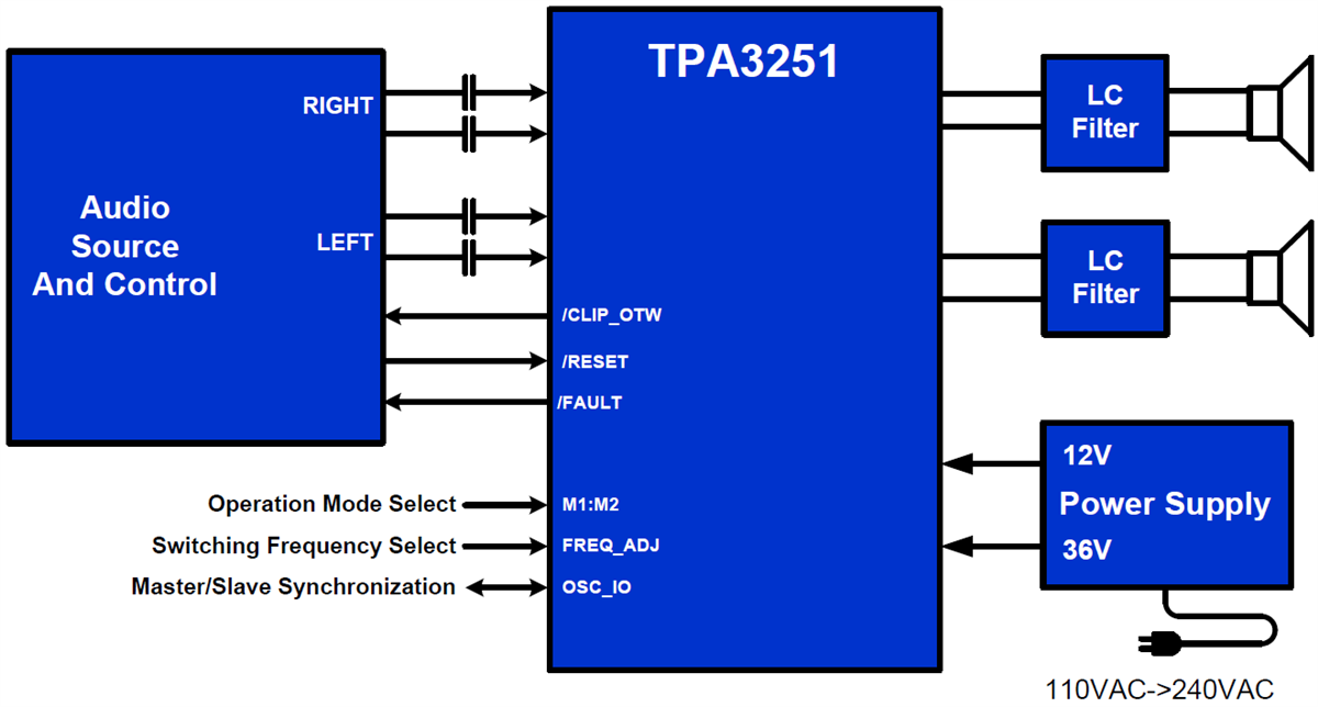 Schematic - Texas Instruments TPA3251 Ultra-HD Class-D Audio Amplifier