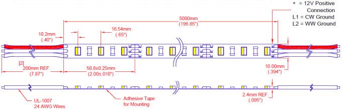 Chart - JKL Components ZFS-105000 Double White LED Flex Ribbon