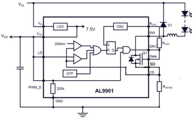 Block Diagram - Diodes Incorporated AL9901 Universal High Voltage LED Drivers