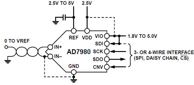Analog Devices Inc. AD7980 16-Bit 1MSPS PulSAR® ADCs