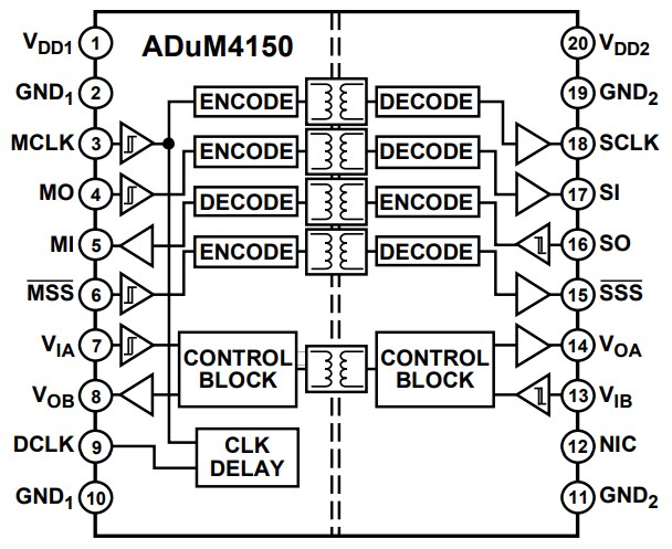 Block Diagram - Analog Devices Inc. ADuM4150 SPIsolator Digital Isolators