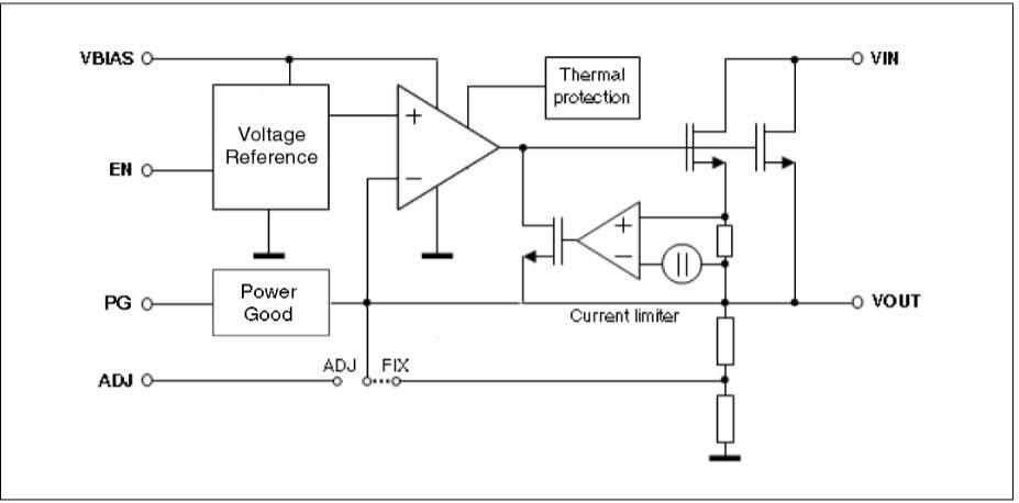 Block Diagram - STMicroelectronics ST1L08 Voltage Regulator