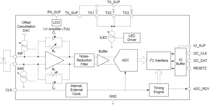 Texas Instruments AFE4404 Ultra-Small Integrated AFE