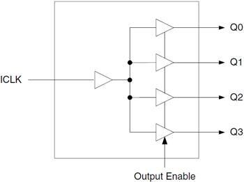 Block Diagram - Renesas Electronics 55xS Low Skew 1 to 4 Clock Buffers