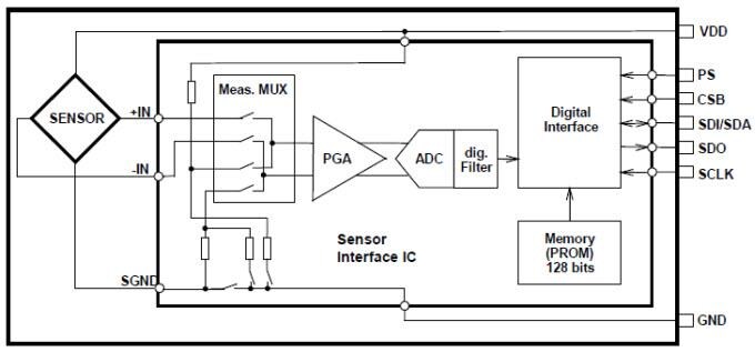 Block Diagram - TE Connectivity / Measurement Specialties MS5607-02BA Barometric Pressure Sensors