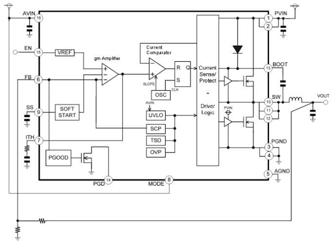 Block Diagram - ROHM Semiconductor BD9A301MUV Single Synchronous Buck DC/DC Converter