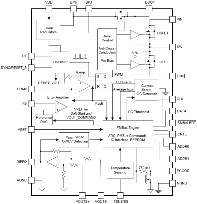 Texas Instruments TPS544x25 SWIFT™ Synchronous Buck Converters