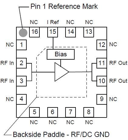 Block Diagram - Qorvo QPA9119 0.5W High Linearity Driver Amplifier