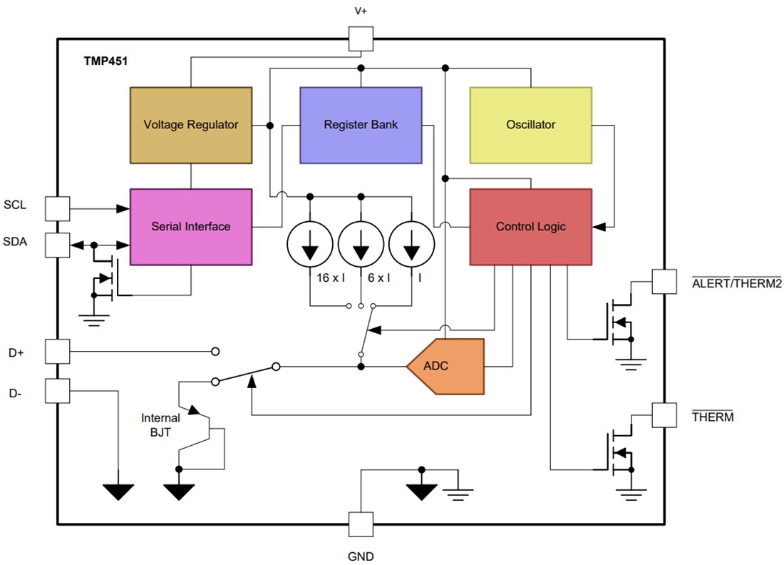 Block Diagram - Texas Instruments TMP451/TMP451-Q1 Remote/Local Temperature Sensors