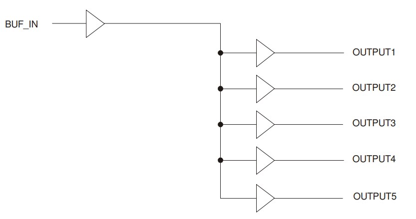 Block Diagram - Renesas Electronics 2305NZ Five Output 3.3V Clock Buffer