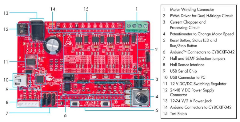 Infineon Technologies PSOC™ 4 Motor Control Evaluation Kit