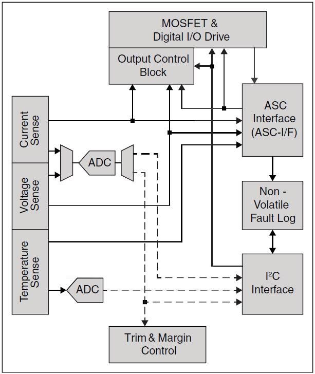 Block Diagram - Lattice Semiconductor L-ASC10 Breakout Board (LPTM-ASC-B-EVN)