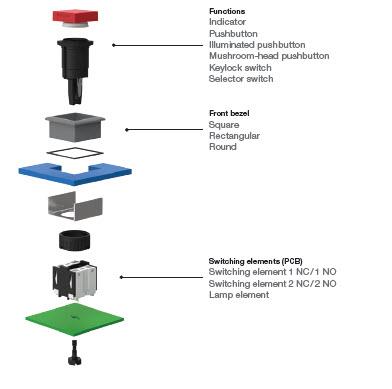 EAO Series 71 PCB Mount Switches