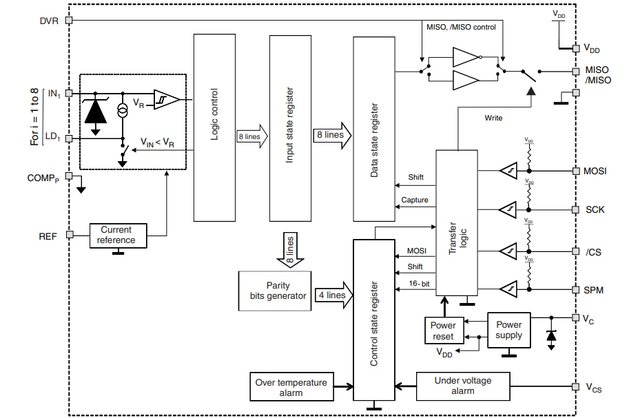 Block Diagram - STMicroelectronics CLT01-38SQ7 Digital Input Current Limiter