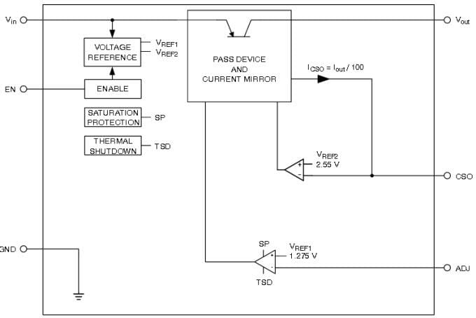 Block Diagram - onsemi NCV47701 Low Dropout Regulators
