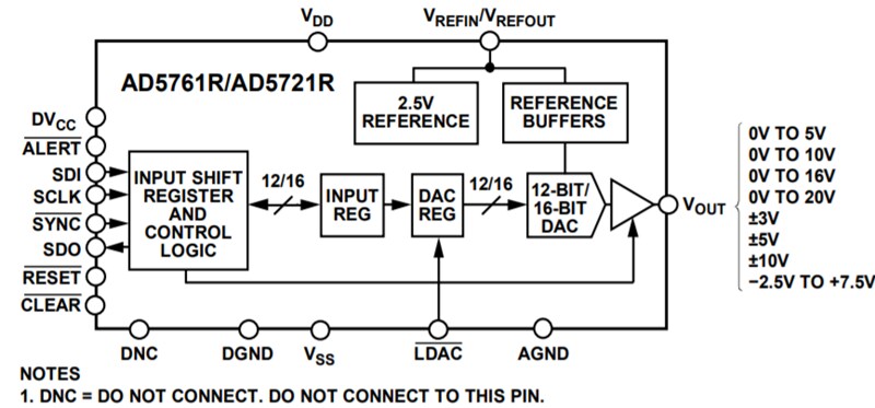 Analog Devices Inc. AD5721R Voltage Output DACs