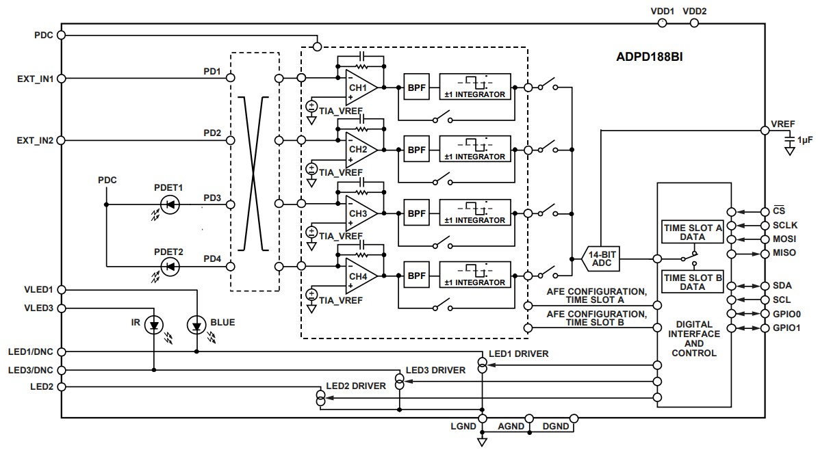 Block Diagram - Analog Devices Inc. AD7124-8 8-Channel Low Power & Noise AFEs