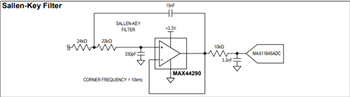 Analog Devices / Maxim Integrated MAX44290 Low-Offset Low-Power Op Amp