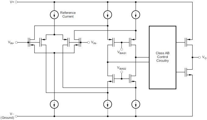 Block Diagram - Texas Instruments TLVx379 Low-Voltage Operational Amplifiers