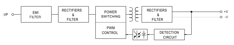 Block Diagram - MEAN WELL IRM-02 2W AC-DC Power Supply Modules