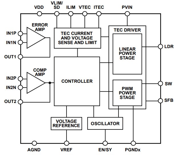 Block Diagram - Analog Devices Inc. ADN8834 Ultra-compact TEC Controller