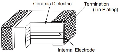 Chemi-Con KVF Multilayer Ceramic Chip Capacitors (MLCCs)